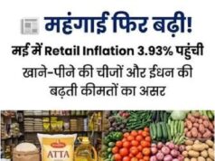 महंगाई का बड़ा झटका! मई में WPI 9.68% पर पहुंची, पेट्रोल-डीजल के बाद अब रोजमर्रा का सामान होगा महंगा